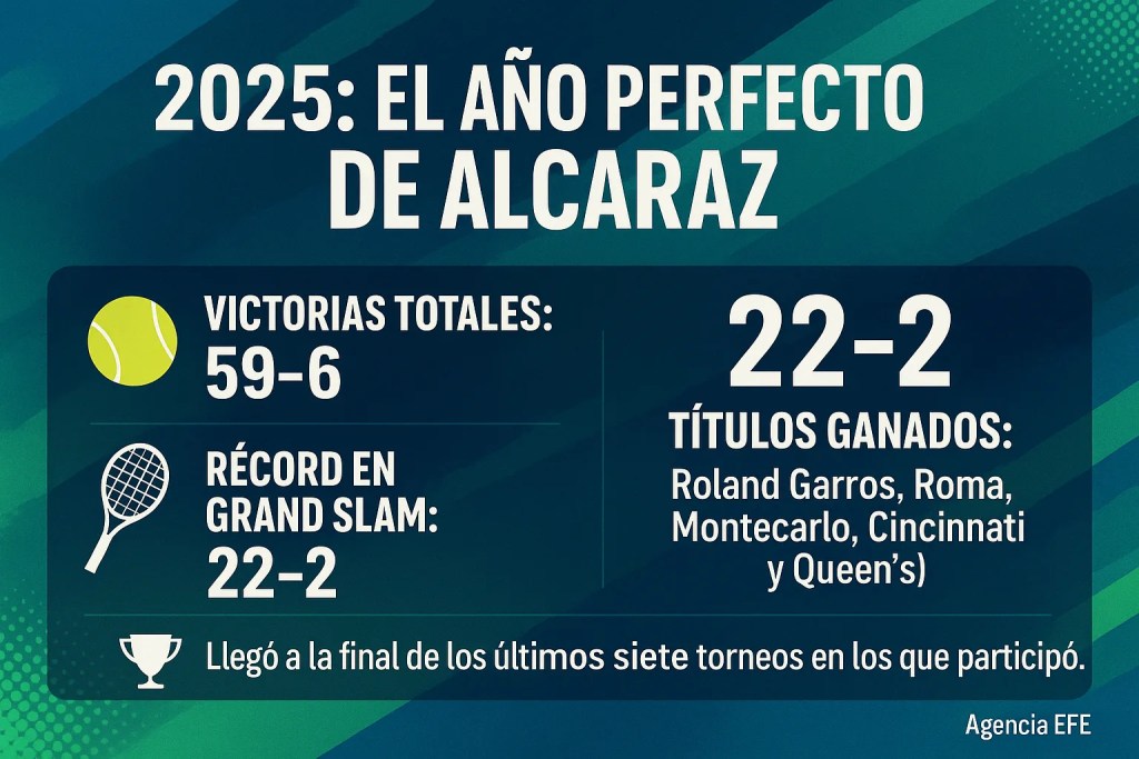 Alcaraz vuelve a semifinales en Nueva York tras despachar a Lehecka