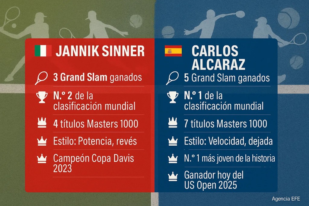 Alcaraz reconquista Nueva York y asalta el número uno del mundo