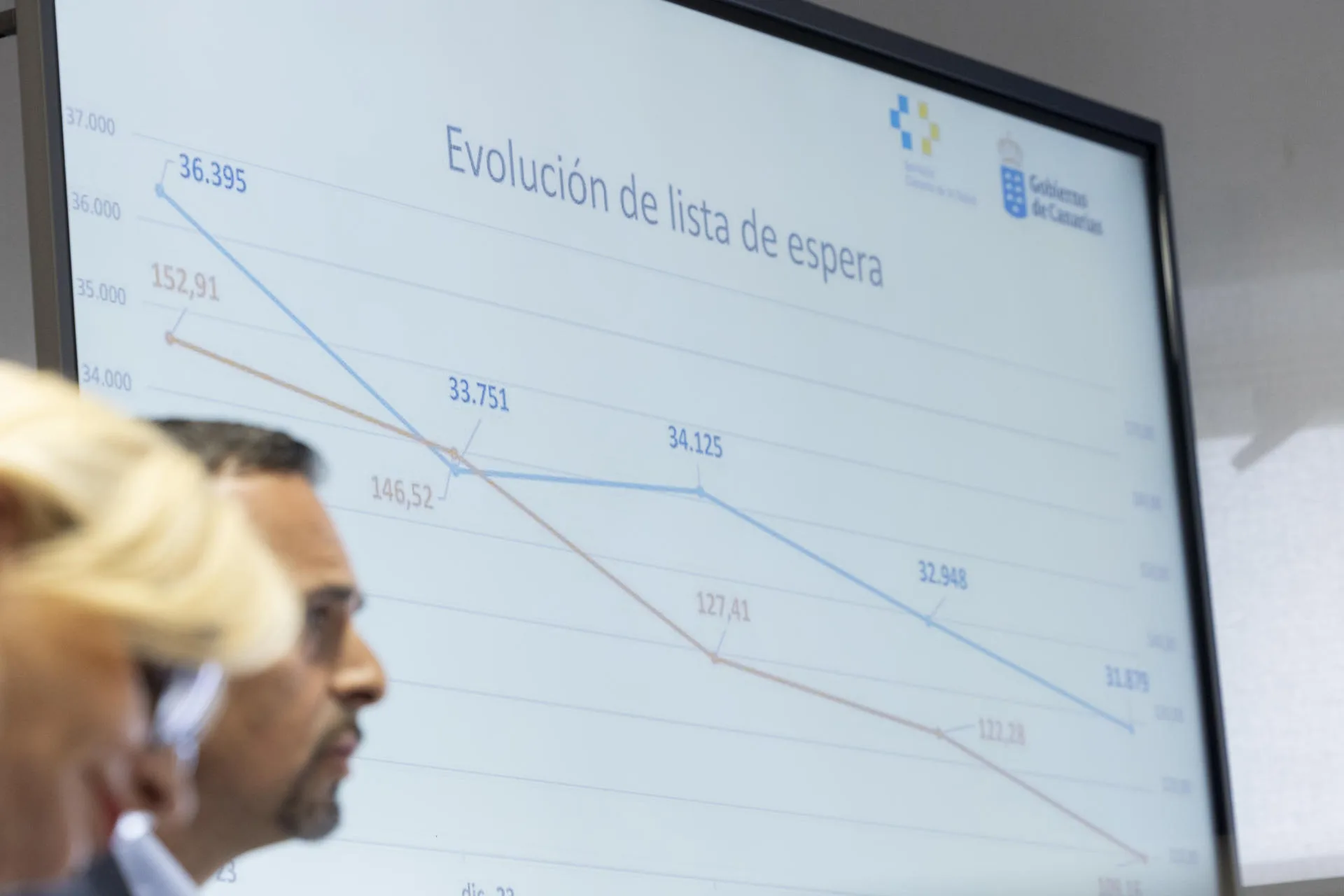 La consejera de Sanidad del Gobierno de Canarias, Esther Monzón (i), y el director del Servicio Canario de la Salud, Adasat Goya (d), han dado a conocer los datos de las listas de espera en los hospitales de las islas al término del primer semestre del año. EFE/Quique Curbelo